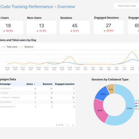 QR Code GA4 Campaign Analysis QR Code GA4 Campaign Analysis